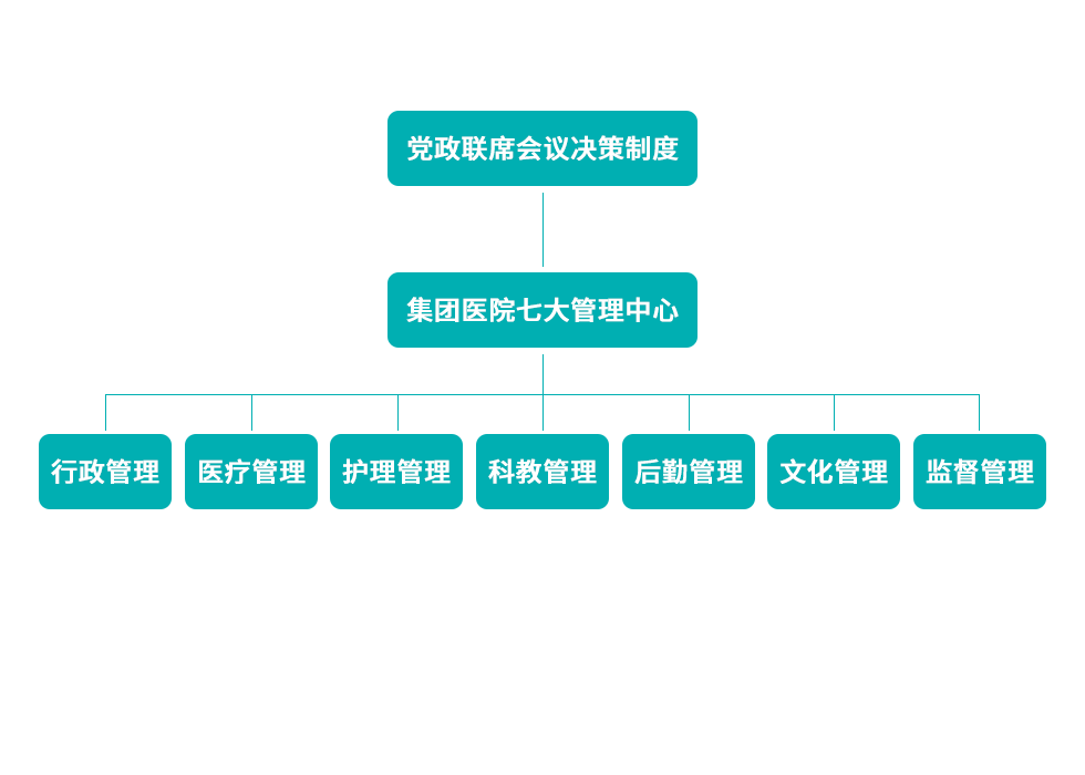 機構設置.png